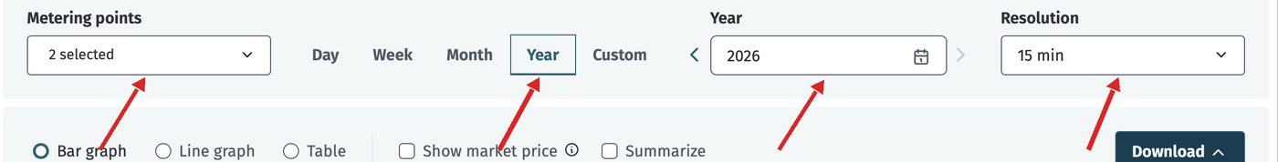 The filter bar with arrows on Metering points, Year, the year field and Resolution