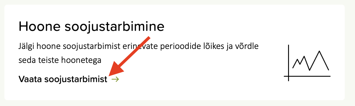The Hoone soojustarbimine card on the Utilitas dashboard, with an arrow on the Vaata soojustarbimist link